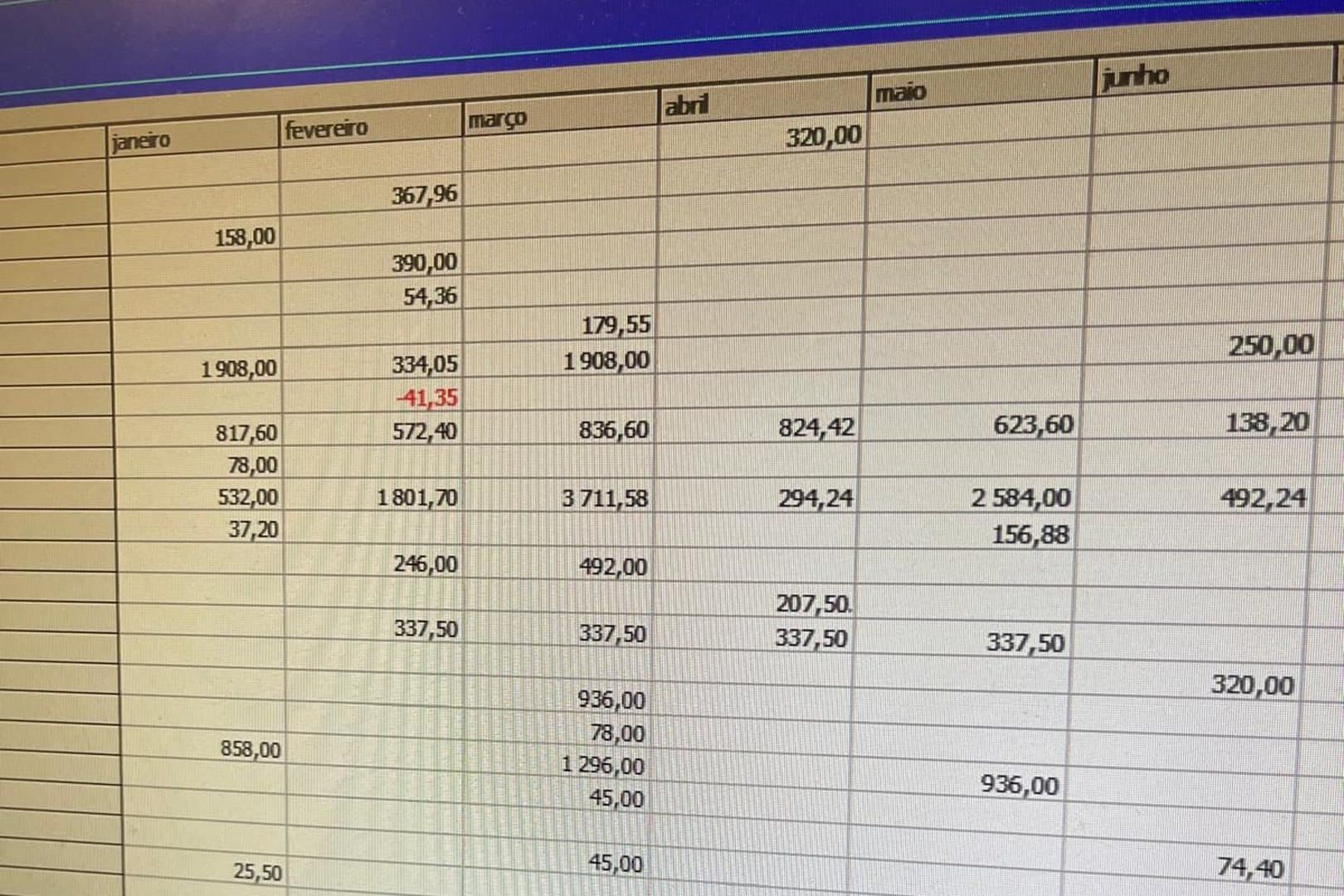 Spreadsheet of monthly figures exported from the ERP